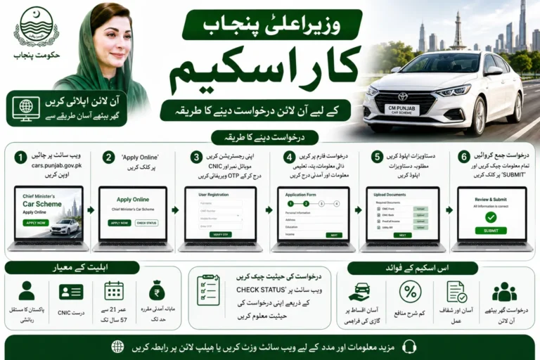 How to Apply Online for CM Punjab Car Scheme 2026 : Complete Registration Guide how to apply online for cm punjab car scheme complete registration guide