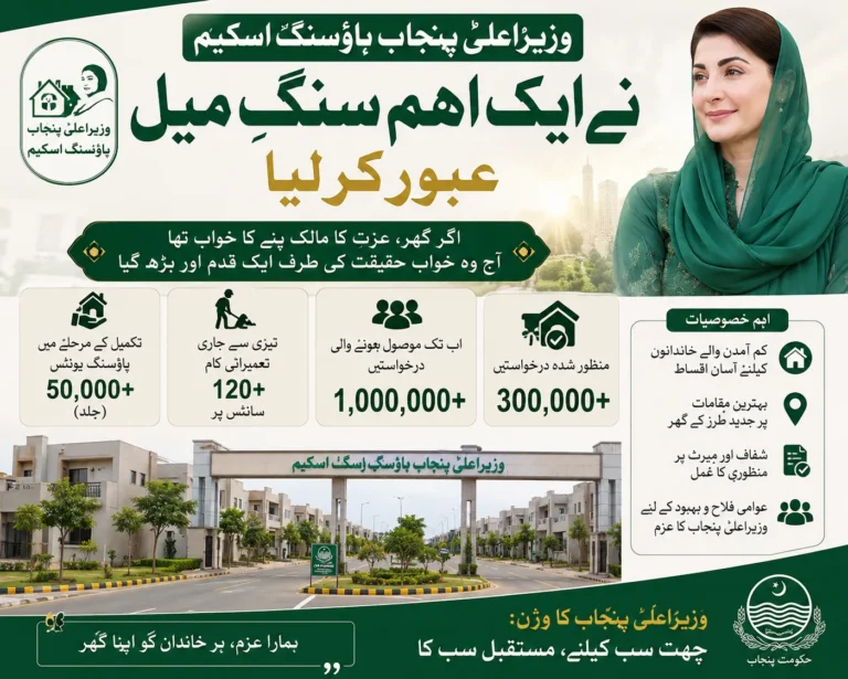 punjab cm housing scheme reaches major milestone with over 166000 interest free loans