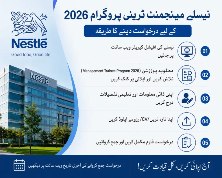 How to Apply for the Nestlé Management Trainee Program 2026 : Eligibility, Benefits, and Application Guide ....................