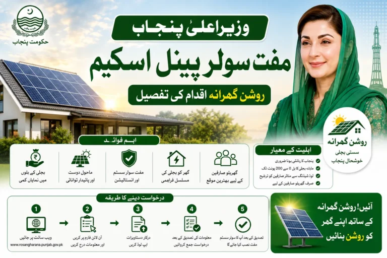 cm punjab free solar panel scheme roshan gharana initiative explained