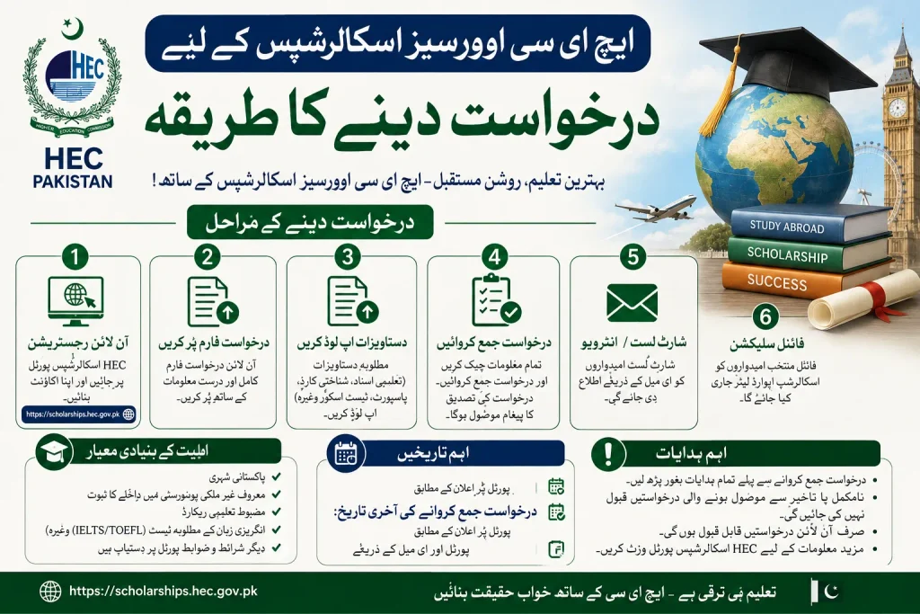 how to apply for hec overseas scholarships