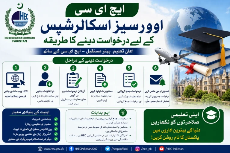 How to Apply for HEC Overseas Scholarships 2026 how to apply for hec overseas scholarships
